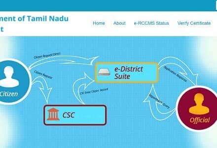 TN e District Portal