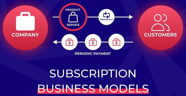 Subscription Business Model